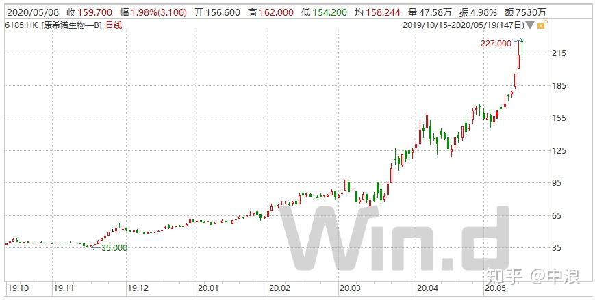 关于东部决赛即将揭晓，新冠疫情下的篮球盛事的信息