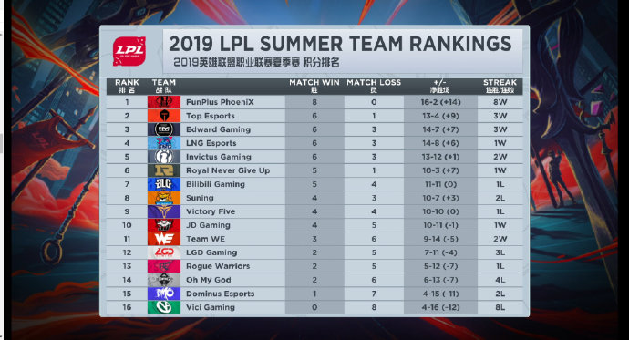 萨拉赫遭遇二十连败,RNG教练面临压力! 萨拉赫遭遇二十连败,RNG教练面临压力!