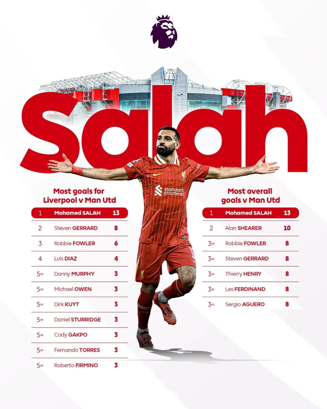 萨拉赫新星赛事规则更新表现惊艳,G2未来可期! 萨拉赫新星赛事规则更新表现惊艳,G2未来可期!